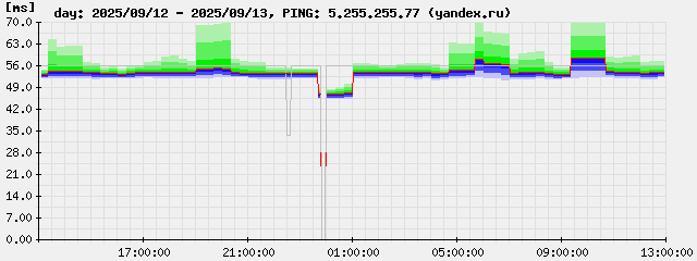 ping-day.5.255.255.77.png