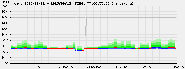 ping-day.77.88.55.88.png