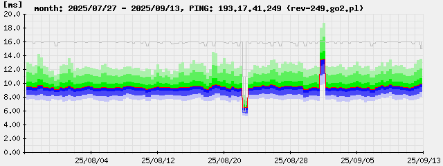 ping-month.193.17.41.249.png
