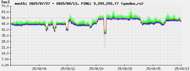 ping-month.5.255.255.77.png