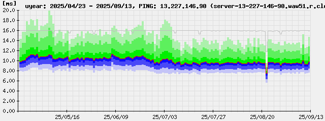 ping-uyear.13.227.146.90.png
