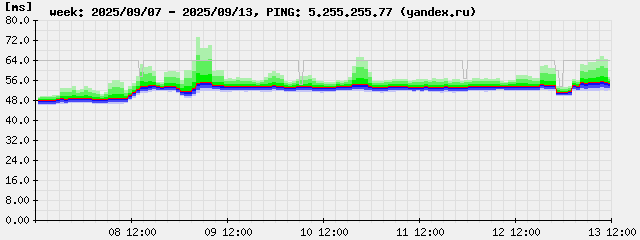ping-week.5.255.255.77.png