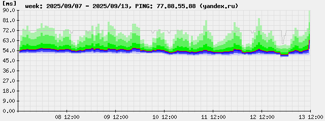 ping-week.77.88.55.88.png